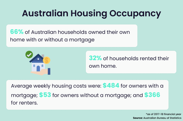 Australian Housing Occupany statistics