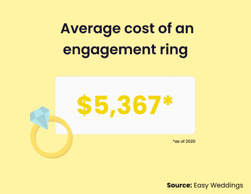 Average cost of an engagement ring