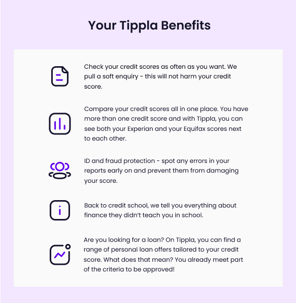 listed benefits of Tippla, a credit score management platform