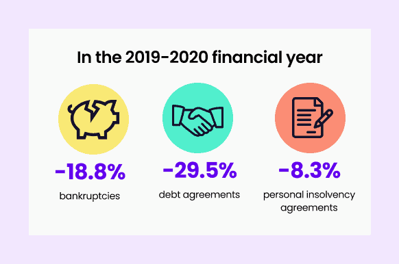 bankruptcy stats, bankruptcy australia