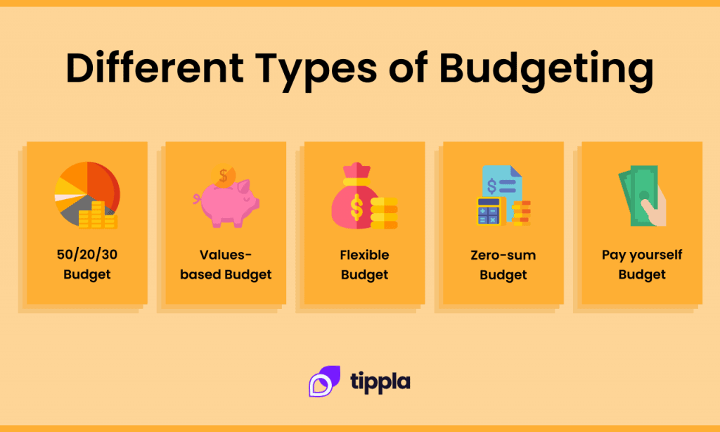 different types of budgets, budgeting
