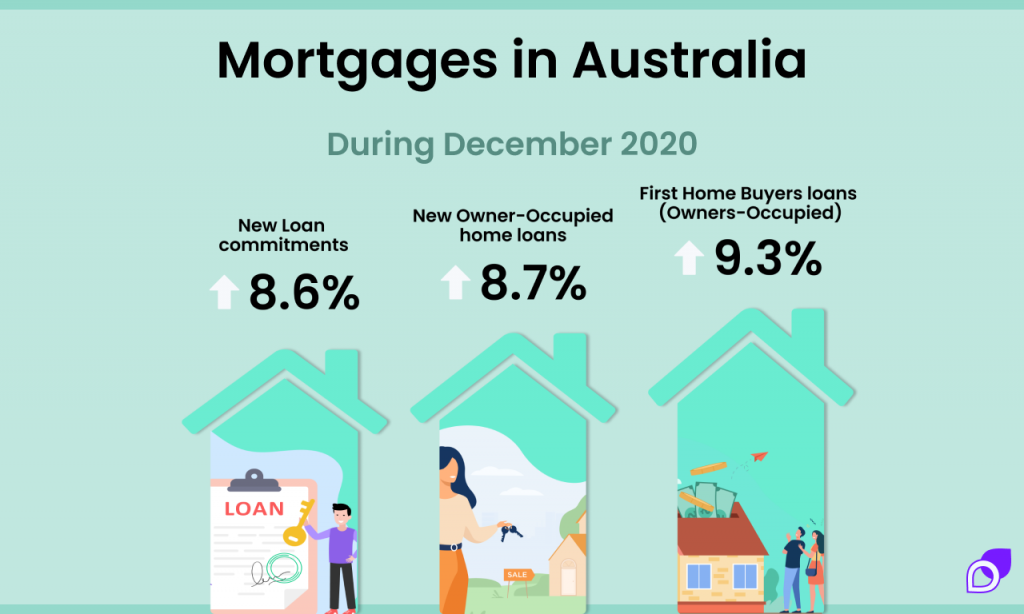 home loans australia 2020