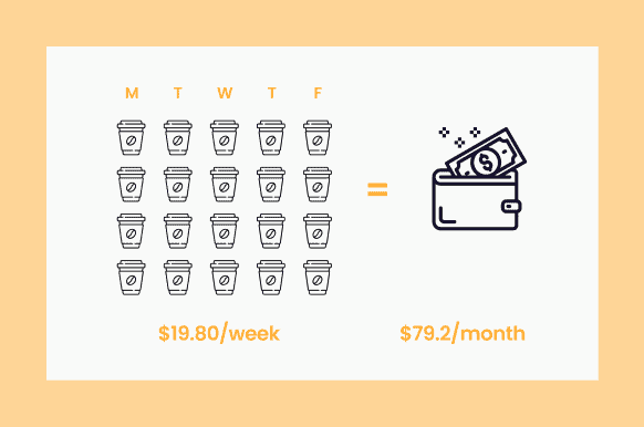 cost of coffee