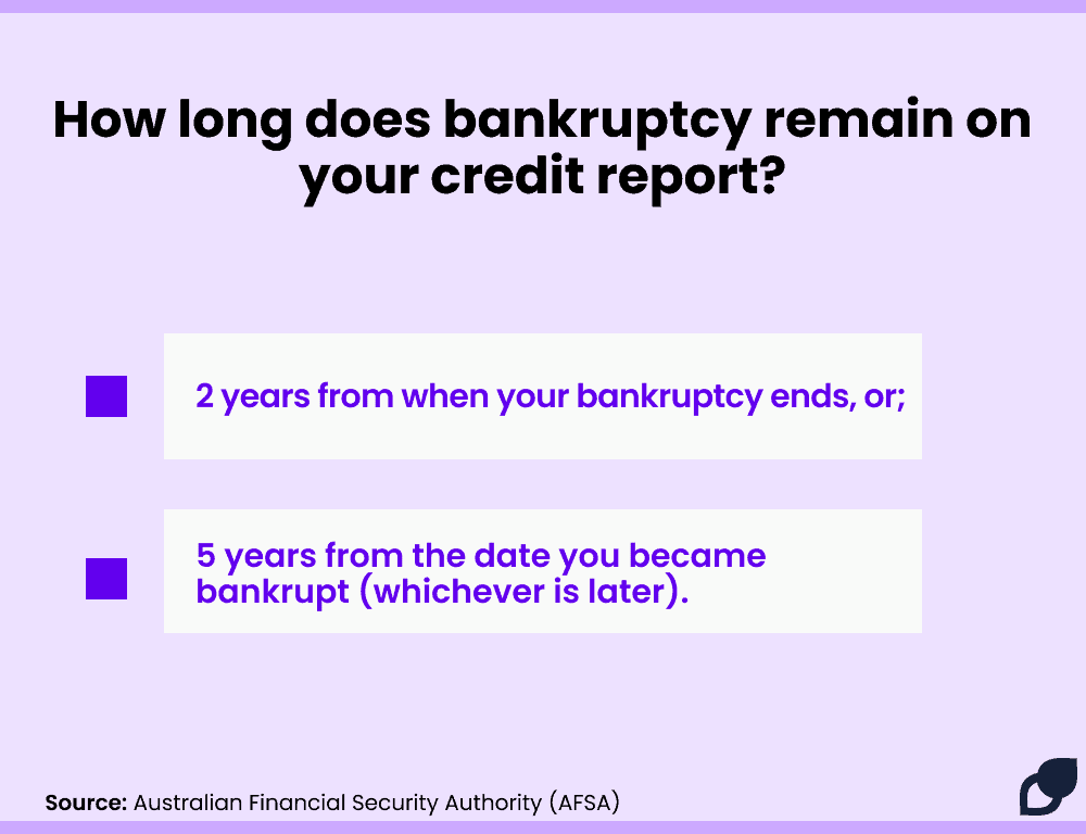 How long does bankruptcy remain on credit report AFSA