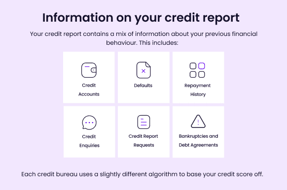 Information on your credit report