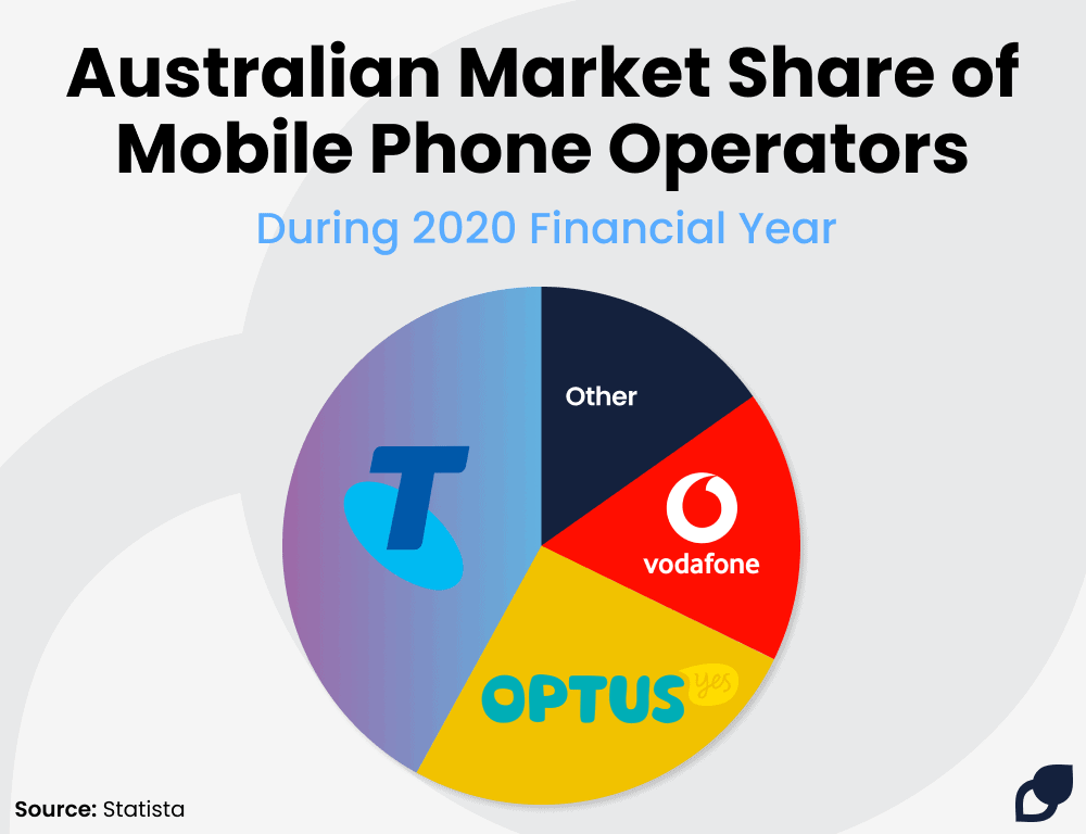 mobile phone market share 2020