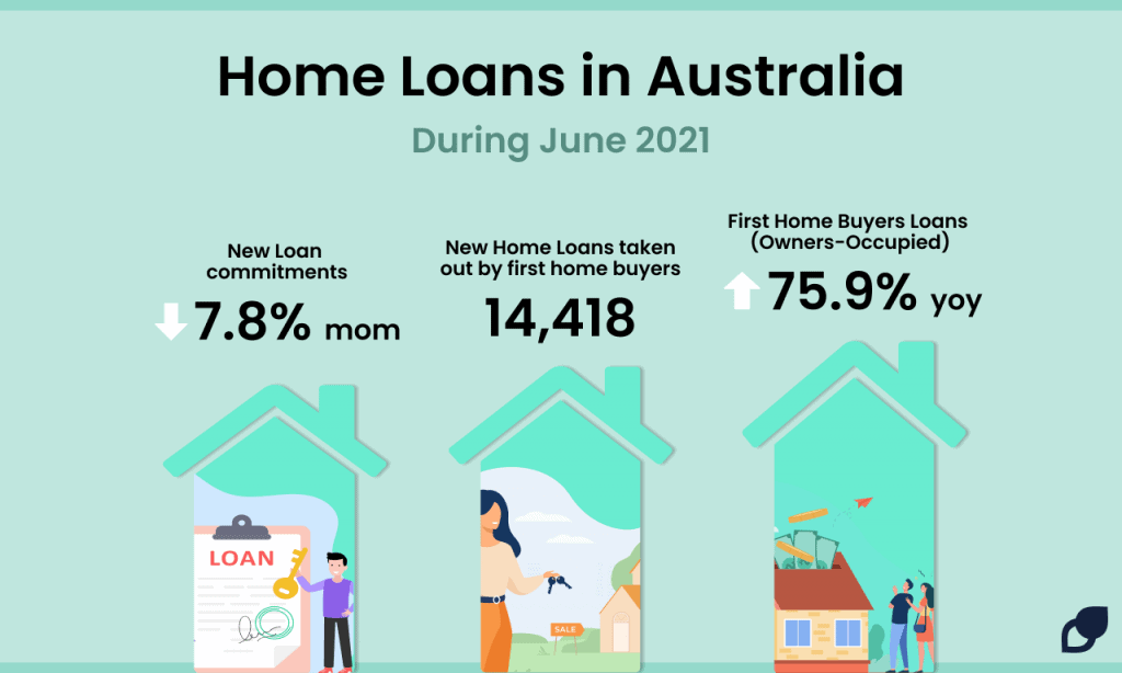First Steps in Buying Your First Home An Easy Guide 2021