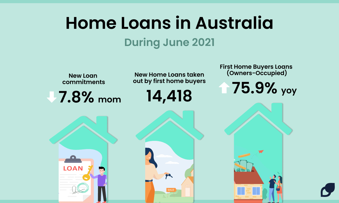 home loan statistics in Australia June 2021