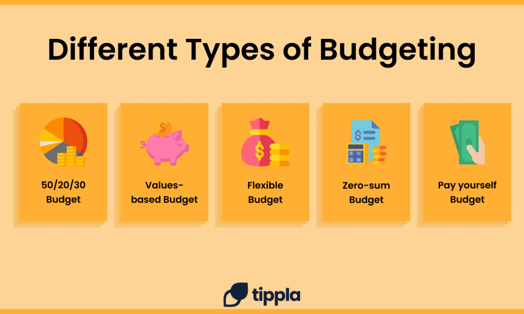 infographic outlining the different types of budgets