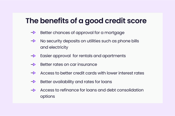 benefits of a good credit score