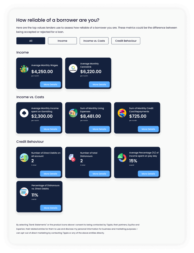 screenshot of Tippla's spending habits feature