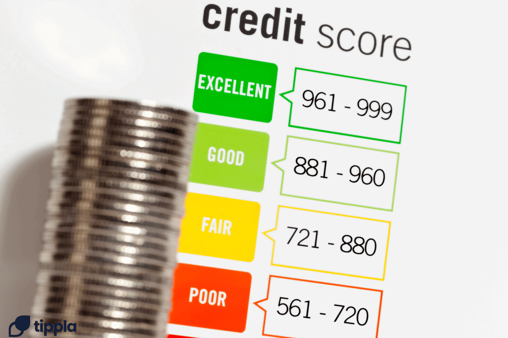 How Credit Scores and Credit Limits Are Determined in Australia